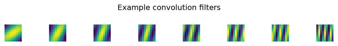 Learned convolution filters