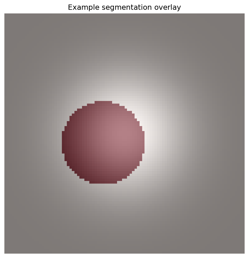 Applied Deep Learning project