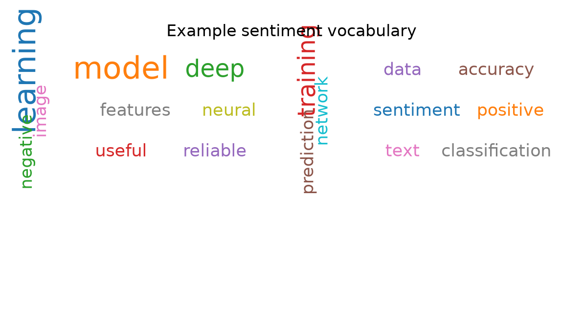 Sentiment word cloud