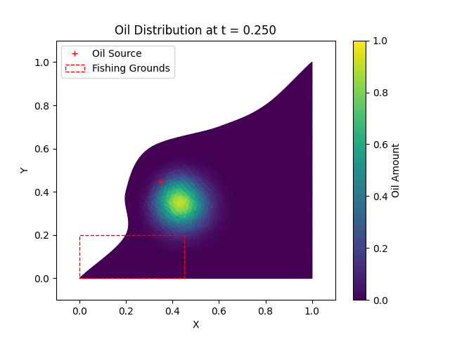 Oil Spill Simulation project